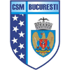 CSM Bucuresti - Feminino
