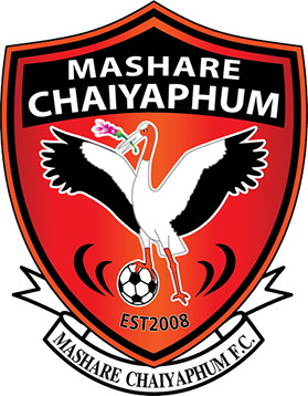 Chaiyaphum United